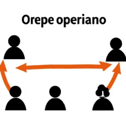 Imagem do artigo Gestão de Operações