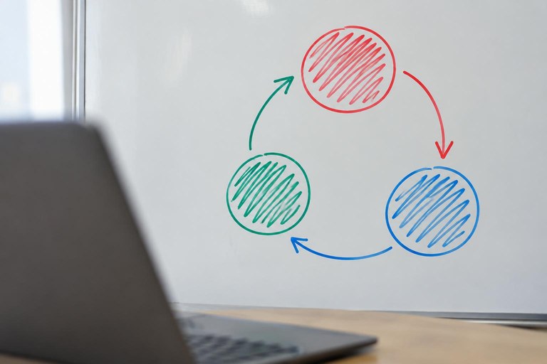 Diagrama circular em quadro branco representando o ciclo de teste que falha, implementação e teste que passa